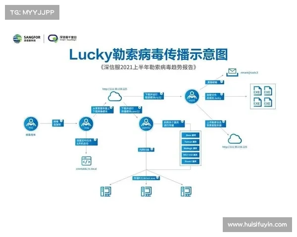 机器人如何滥用API及防护建议 机器人如何滥用API及防护建议