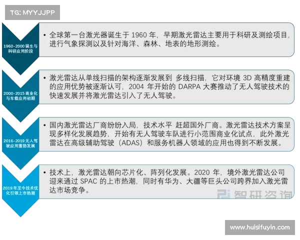 为什么美国政府需要关注中国激光雷达行业 为什么美国政府需要关注中国激光雷达行业